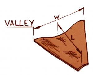valley product spec